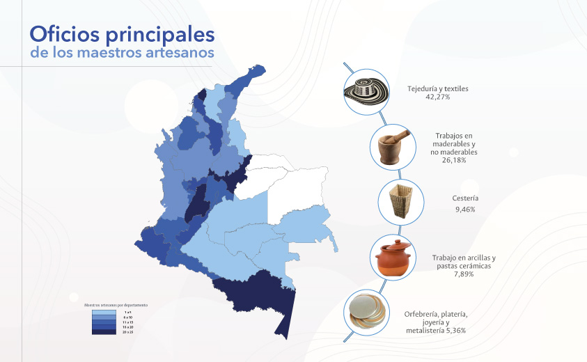 Oficios artesanales, maestros artesanos colombianos