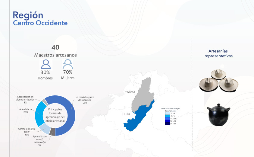 Maestros artesanos colombianos