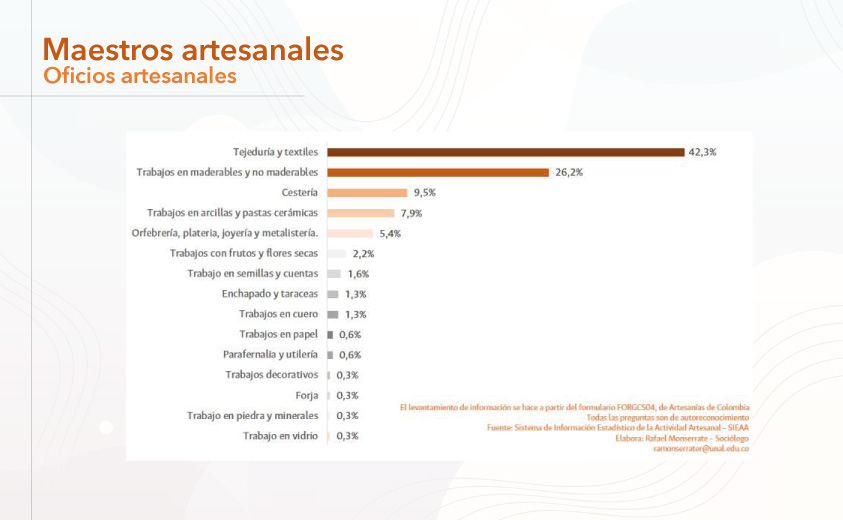 Oficios artesanales, maestros artesanos colombianos